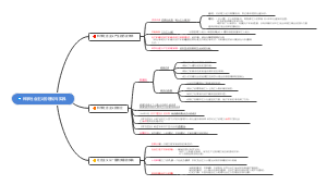 科学社会主义的理论与实践