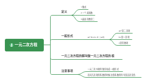 一元二次方程