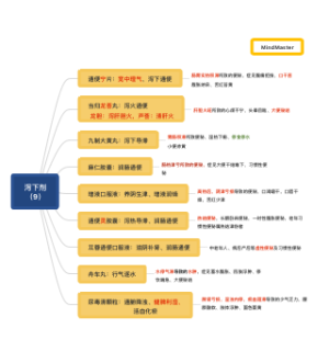 泻下剂（9）