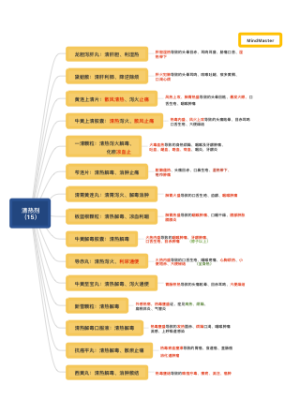 清热剂