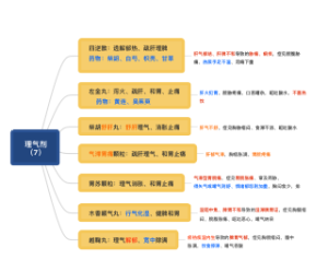 理气剂