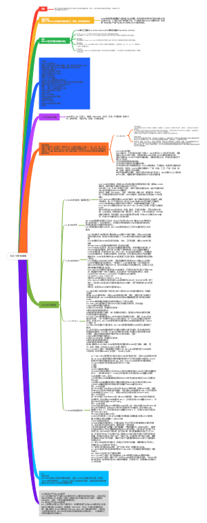 质量管理-纠正与预防措施思维导图