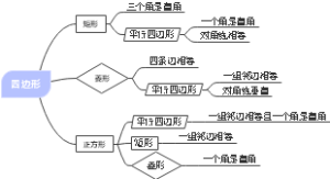 四边形