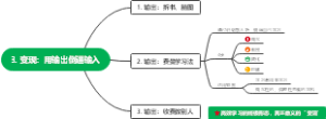 3. 变现：用输出倒逼输入
