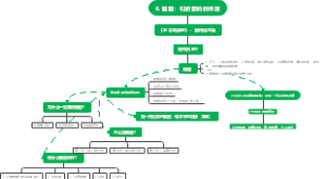 脑图：归纳整的的神器