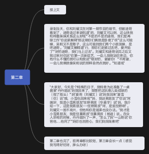 假戏真做（2）