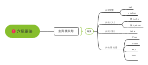 六级语法﻿