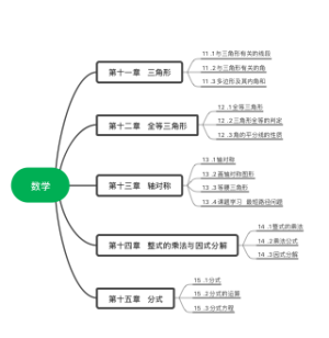 数学