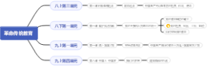 革命传统教育