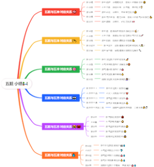 五脏 小结📚