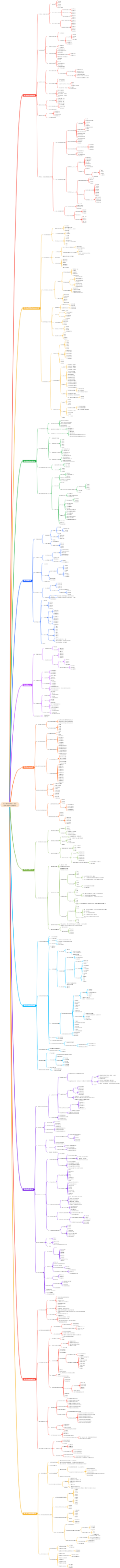 2026年注册咨询工程师《现代咨询方法与实务》
