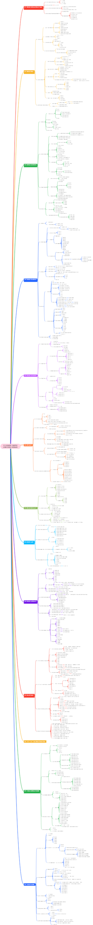 2026年注册咨询工程师考试-《宏观经济政策与发展规划》