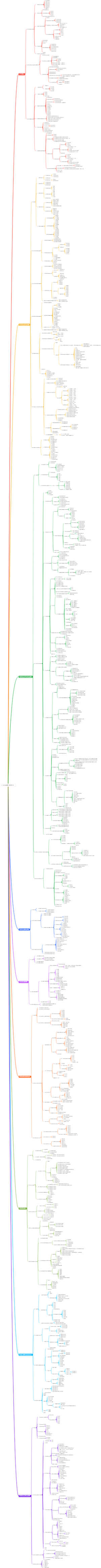 2026年注册咨询工程师考试-《项目决策分析与评价》