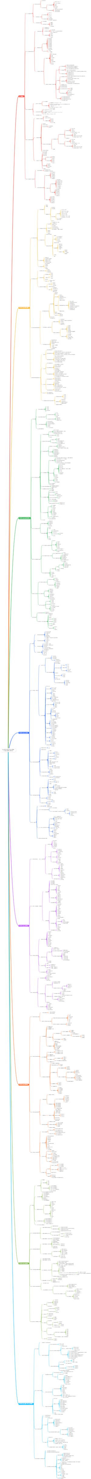 2026年注册咨询工程师考试《工程项目组织与管理》