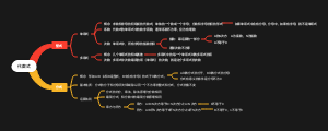 代数式