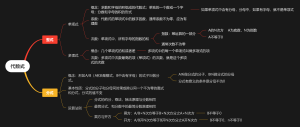 代数式