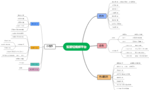 狐獴平台功能列表