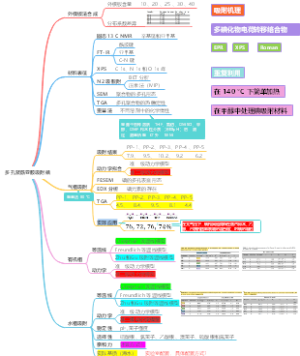 文献阅读框架，聚酰亚胺多孔聚合物高效吸附碘