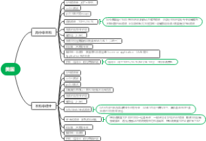 美国留学申请基本材料