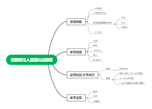 助眠类无人直播玩法教程