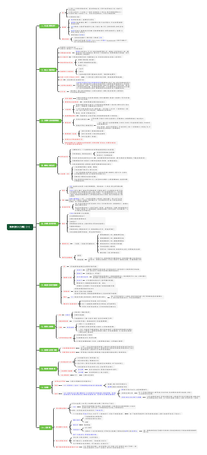 精神分析入门课程（一）