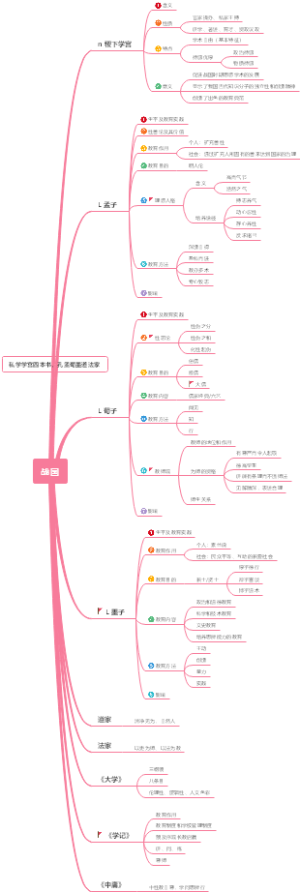 私学学宫四本书，孔孟荀墨道法家