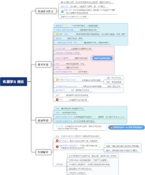 机器学习