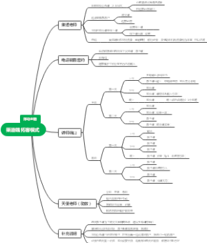 渠道端拓客模式