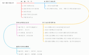 我们身边的化学