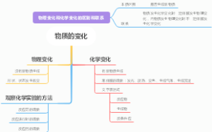 物质的变化