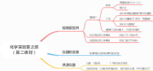 化学实验室之旅（第二课时）