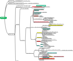 会销模式第二天