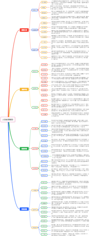 人生破圈模型