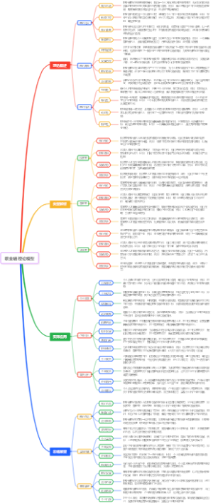 职业锚理论模型