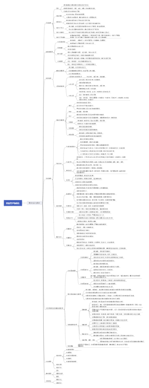 安全标准化思维导图-web-1660041991255