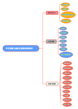 学习困难儿童的主要特征有哪些？ (1)