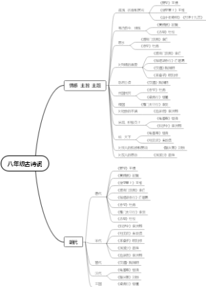 八年级古诗词