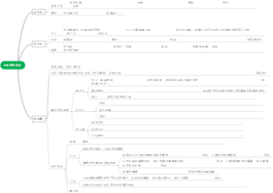 全面依法治国（需自填）