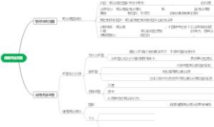 保障宪法实施（需自填）