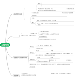 公民基本权利（需自填）