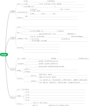 法治精神（需自填）
