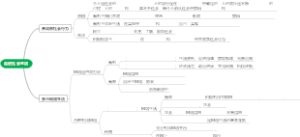 走进社会生活（需自填）