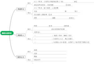 勇担社会责任