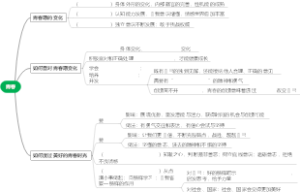 青春（需自填）