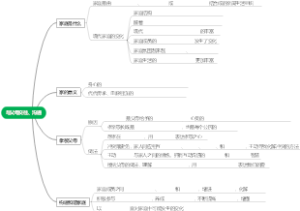 与父母交往、沟通（需自填）