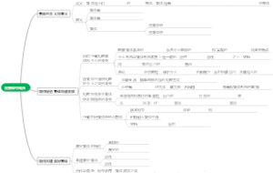 在集体中成长（需自填）
