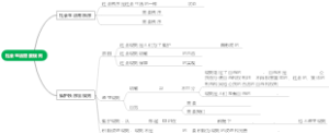 社会生活需要规则（需自填）