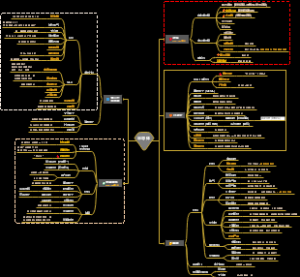 半导体--摸金系列一