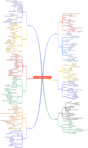 人教版小学数学全知识点思维导图大纲