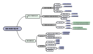 信号与系统：连续系统时域分析